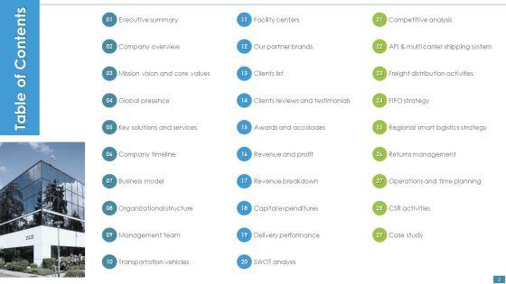 Supply_Chain_And_Logistics_Company_Profile_Ppt_PowerPoint_Presentation_Complete_Deck_With_Slides_Slide_2.jpg