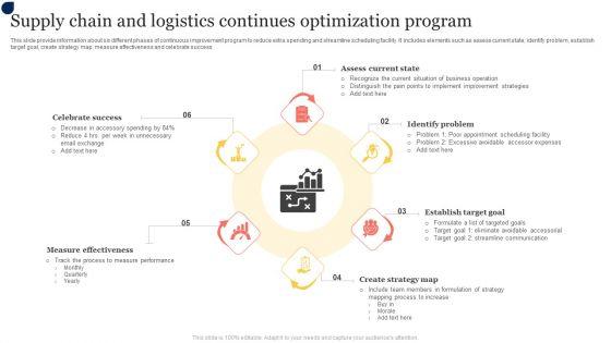 Supply_Chain_And_Logistics_Continues_Optimization_Program_Topics_PDF_Slide_1.jpg