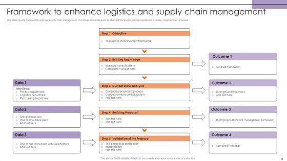 Supply_Chain_And_Transportation_Administration_Ppt_PowerPoint_Presentation_Complete_Deck_With_Slides_Slide_8.jpg