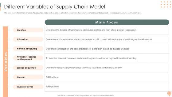 Supply_Chain_Approaches_Ppt_PowerPoint_Presentation_Complete_Deck_With_Slides_Slide_11.jpg