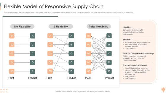 Supply_Chain_Approaches_Ppt_PowerPoint_Presentation_Complete_Deck_With_Slides_Slide_18.jpg
