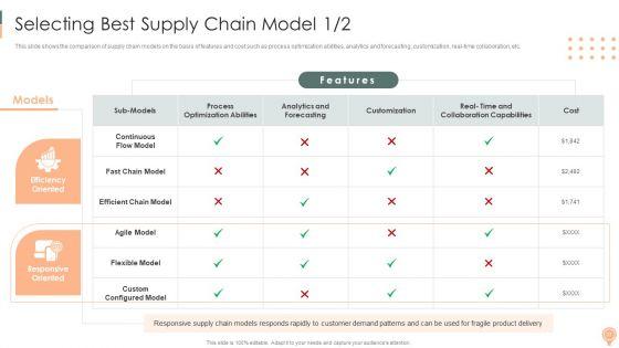 Supply_Chain_Approaches_Ppt_PowerPoint_Presentation_Complete_Deck_With_Slides_Slide_21.jpg