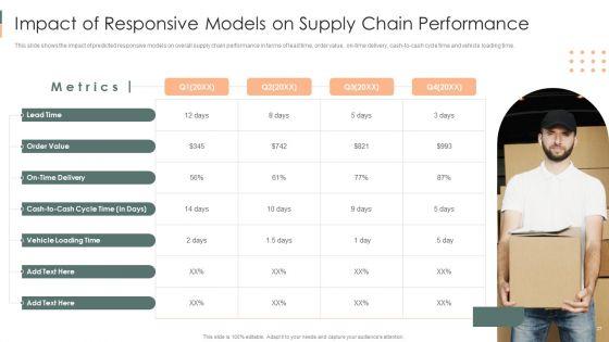 Supply_Chain_Approaches_Ppt_PowerPoint_Presentation_Complete_Deck_With_Slides_Slide_27.jpg