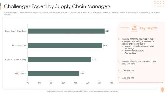 Supply_Chain_Approaches_Ppt_PowerPoint_Presentation_Complete_Deck_With_Slides_Slide_5.jpg
