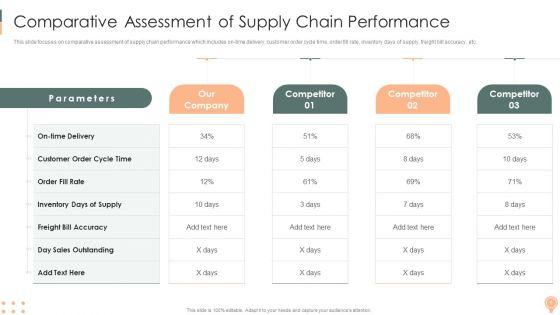 Supply_Chain_Approaches_Ppt_PowerPoint_Presentation_Complete_Deck_With_Slides_Slide_6.jpg