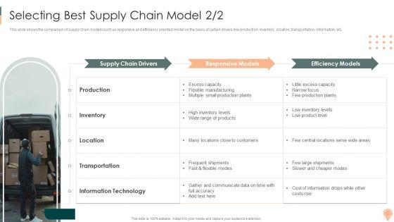 Supply_Chain_Approaches_Selecting_Bestsupply_Chain_Model_Slides_PDF_Slide_2.jpg