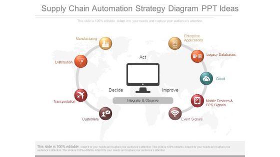 Supply_Chain_Automation_Strategy_Diagram_Ppt_Ideas_1.jpg