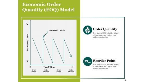 Supply_Chain_Economic_Order_Quantity_Model_Ppt_PowerPoint_Presentation_Complete_Deck_With_Slides_Slide_3.jpg