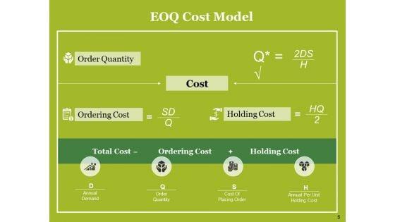 Supply_Chain_Economic_Order_Quantity_Model_Ppt_PowerPoint_Presentation_Complete_Deck_With_Slides_Slide_5.jpg