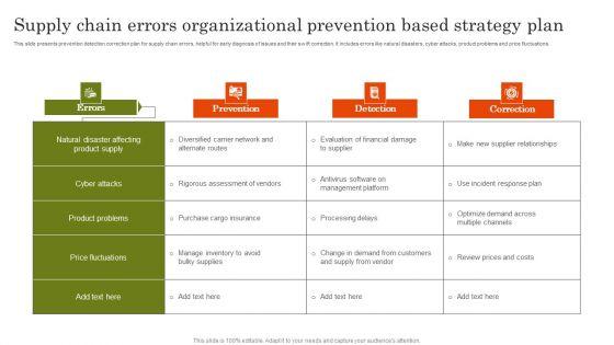 Supply_Chain_Errors_Organizational_Prevention_Based_Strategy_Plan_Topics_PDF_Slide_1.jpg