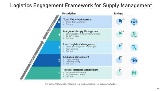 Supply_Chain_Framework_Cyber_Security_Ppt_PowerPoint_Presentation_Complete_Deck_With_Slides_Slide_6.jpg