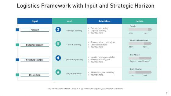 Supply_Chain_Framework_Cyber_Security_Ppt_PowerPoint_Presentation_Complete_Deck_With_Slides_Slide_7.jpg
