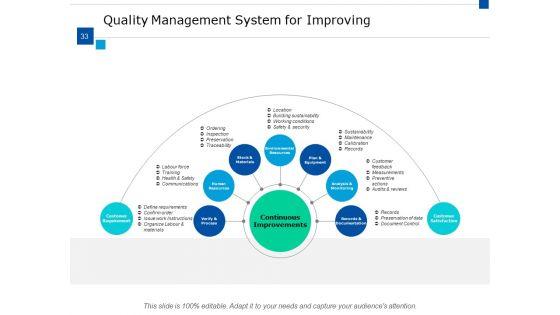 Supply_Chain_Inventory_And_Logistics_Ppt_PowerPoint_Presentation_Show_Gridlines_Ppt_PowerPoint_Presentation_Complete_Deck_With_Slides_Slide_33.jpg