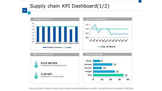 Supply_Chain_Inventory_And_Logistics_Ppt_PowerPoint_Presentation_Show_Gridlines_Ppt_PowerPoint_Presentation_Complete_Deck_With_Slides_Slide_49.jpg