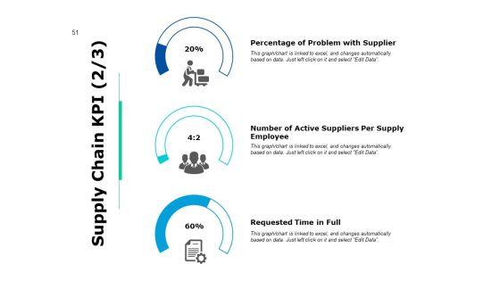 Supply_Chain_Inventory_And_Logistics_Ppt_PowerPoint_Presentation_Show_Gridlines_Ppt_PowerPoint_Presentation_Complete_Deck_With_Slides_Slide_51.jpg