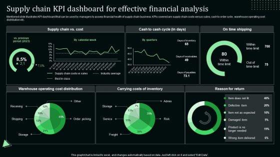 Supply_Chain_Kpi_Dashboard_For_Effective_Financial_Analysis_Stand_Out_Digital_Supply_Chain_Tactics_Enhancing_Graphics_PDF_Slide_1.jpg