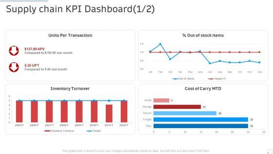 Supply_Chain_Kpi_Dashboard_Manufacturing_Control_Ppt_Infographics_Design_Inspiration_PDF_Slide_1.jpg