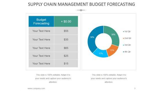 Supply_Chain_Kpi_Dashboard_Ppt_PowerPoint_Presentation_Complete_Deck_With_Slides_Slide_9.jpg