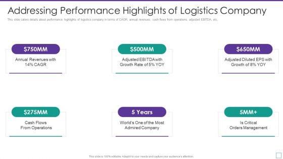 Supply_Chain_Logistics_Fundraising_Pitch_Deck_Addressing_Performance_Highlights_Download_PDF_Slide_1.jpg