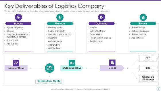 Supply_Chain_Logistics_Fundraising_Pitch_Deck_Ppt_PowerPoint_Presentation_Complete_Deck_With_Slides_Slide_9.jpg