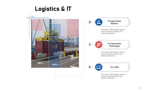 Supply_Chain_Logistics_Ppt_PowerPoint_Presentation_Complete_Deck_With_Slides_Slide_2.jpg