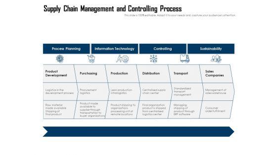 Supply_Chain_Management_And_Controlling_Process_Ppt_PowerPoint_Presentation_Show_Graphics_PDF_Slide_1.jpg