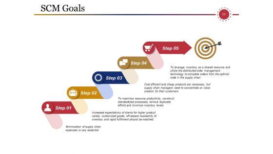 Supply_Chain_Management_And_Logistics_Ppt_PowerPoint_Presentation_Complete_Deck_With_Slides_Slide_11.jpg