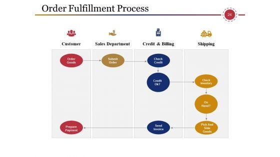 Supply_Chain_Management_And_Logistics_Ppt_PowerPoint_Presentation_Complete_Deck_With_Slides_Slide_24.jpg