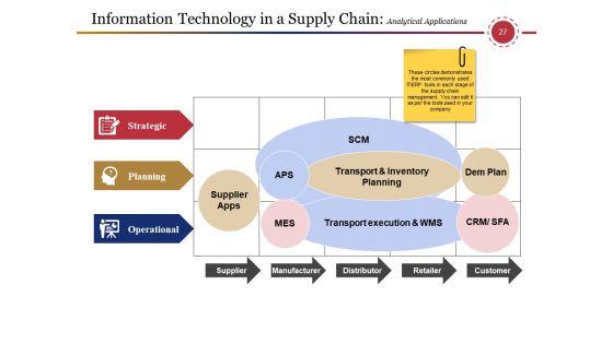Supply_Chain_Management_And_Logistics_Ppt_PowerPoint_Presentation_Complete_Deck_With_Slides_Slide_27.jpg