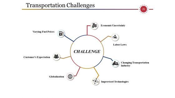 Supply_Chain_Management_And_Logistics_Ppt_PowerPoint_Presentation_Complete_Deck_With_Slides_Slide_29.jpg