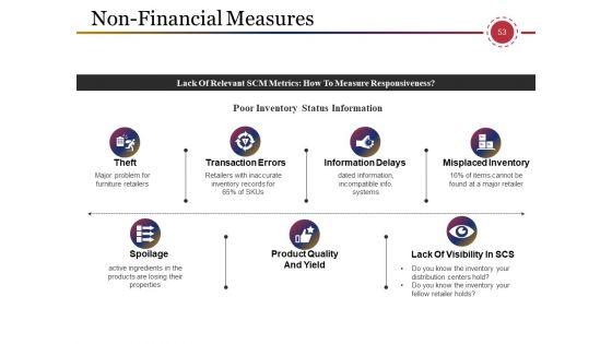 Supply_Chain_Management_And_Logistics_Ppt_PowerPoint_Presentation_Complete_Deck_With_Slides_Slide_53.jpg