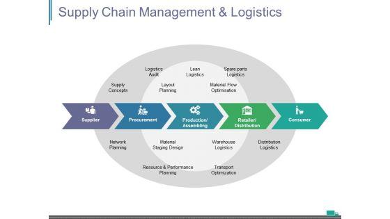 Supply_Chain_Management_And_Logistics_Ppt_PowerPoint_Presentation_File_Formats_Slide_1.jpg