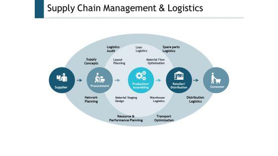 Supply_Chain_Management_And_Logistics_Ppt_PowerPoint_Presentation_Outline_Aids_Slide_1.jpg