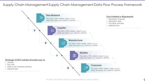 Supply_Chain_Management_Dataflow_Ppt_PowerPoint_Presentation_Complete_Deck_With_Slides_Slide_10.jpg
