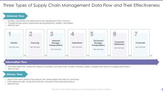 Supply_Chain_Management_Dataflow_Ppt_PowerPoint_Presentation_Complete_Deck_With_Slides_Slide_11.jpg