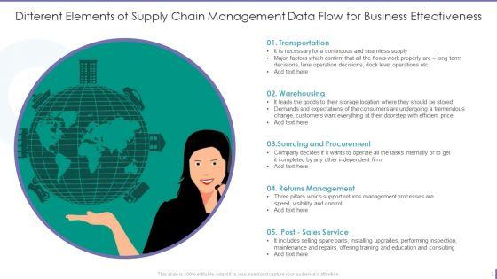 Supply_Chain_Management_Dataflow_Ppt_PowerPoint_Presentation_Complete_Deck_With_Slides_Slide_3.jpg