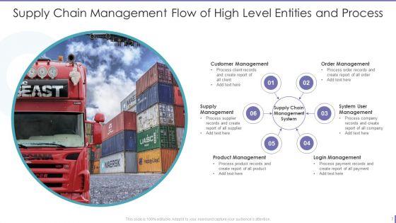 Supply_Chain_Management_Dataflow_Ppt_PowerPoint_Presentation_Complete_Deck_With_Slides_Slide_7.jpg