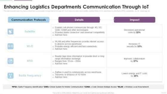 Supply_Chain_Management_Enhancing_Logistics_Departments_Communication_Through_Iot_Mockup_PDF_Slide_1.jpg