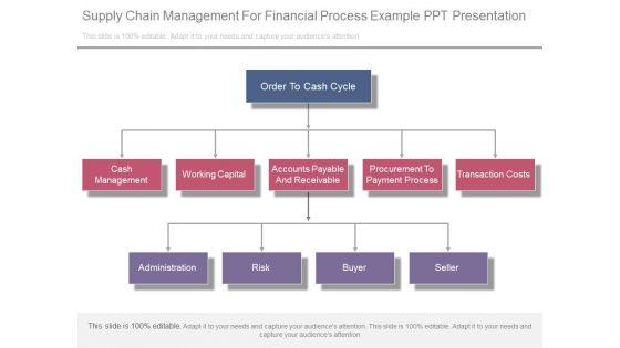 Supply_Chain_Management_For_Financial_Process_Example_Ppt_Presentation_1.jpg