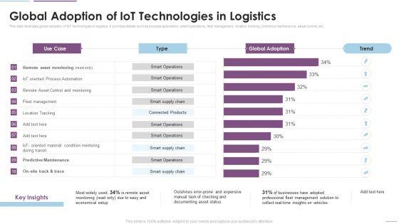 Supply_Chain_Management_Global_Adoption_Of_Iot_Technologies_In_Logistics_Mockup_PDF_Slide_1.jpg