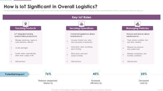 Supply_Chain_Management_How_Is_Iot_Significant_In_Overall_Logistics_Ideas_PDF_Slide_1.jpg