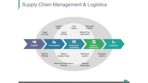 Supply_Chain_Management_Introduction_Ppt_PowerPoint_Presentation_Complete_Deck_With_Slides_Slide_12.jpg