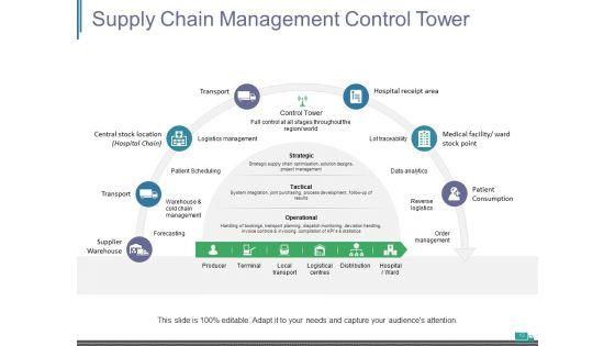 Supply_Chain_Management_Introduction_Ppt_PowerPoint_Presentation_Complete_Deck_With_Slides_Slide_13.jpg