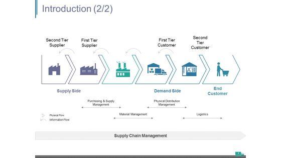 Supply_Chain_Management_Introduction_Ppt_PowerPoint_Presentation_Complete_Deck_With_Slides_Slide_4.jpg