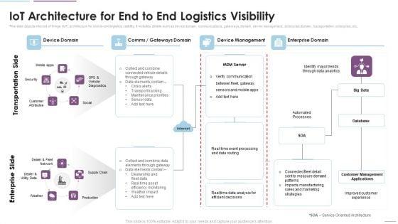 Supply_Chain_Management_Iot_Architecture_For_End_To_End_Logistics_Visibility_Introduction_PDF_Slide_1.jpg
