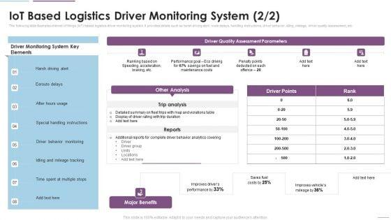 Supply_Chain_Management_Iot_Based_Logistics_Driver_Monitoring_System_Pictures_PDF_Slide_2.jpg