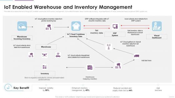 Supply_Chain_Management_Iot_Enabled_Warehouse_And_Inventory_Management_Demonstration_PDF_Slide_1.jpg