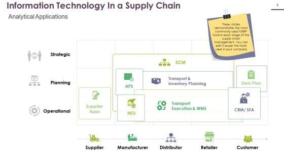 Supply_Chain_Management_Logistics_Ppt_PowerPoint_Presentation_Complete_Deck_With_Slides_Slide_6.jpg