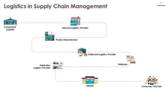 Supply_Chain_Management_Logistics_Ppt_PowerPoint_Presentation_Complete_Deck_With_Slides_Slide_8.jpg