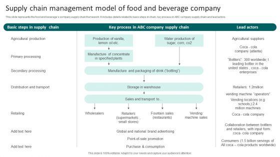Supply_Chain_Management_Model_Of_Food_And_Beverage_Company_Microsoft_PDF_Slide_1.jpg